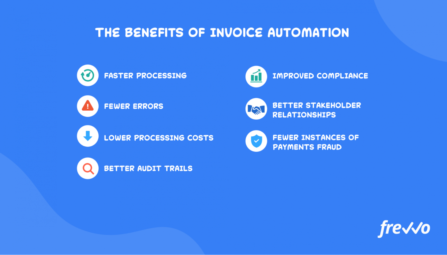 The Complete Guide To Invoice Automation In Frevvo Blog