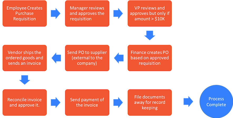 8 Key Features To Automate A Business Ready Purchase Order Workflow 3329