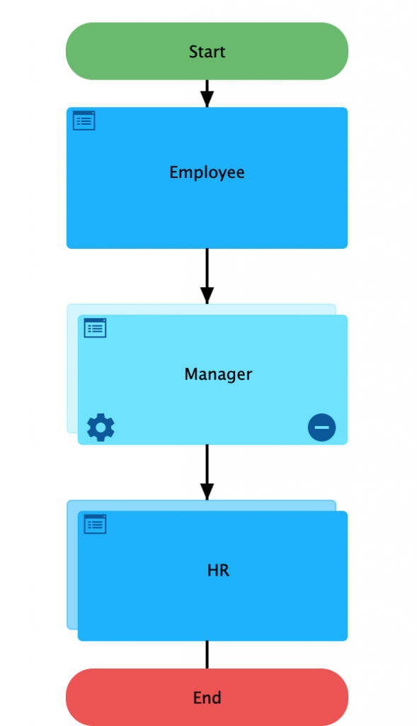 Automated Form Processing A Tactical Guide Frevvo Blog 1679