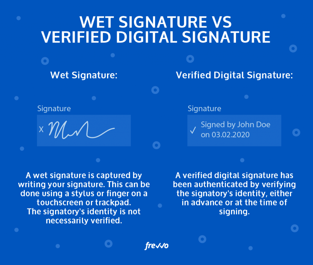how to do the electronic signature