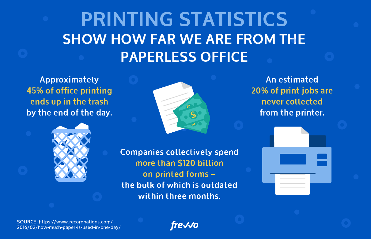 The Paperless Office 35 Years Of Dreaming Digital Frevvo Blog