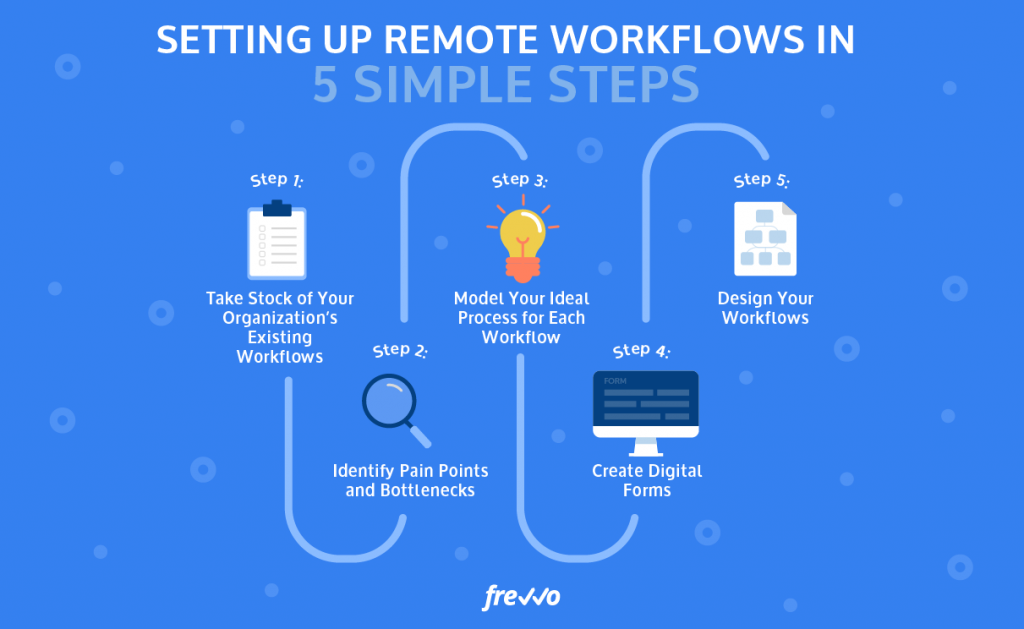 Virtual Offices at Rogue Snail: Improving our Remote Workflow