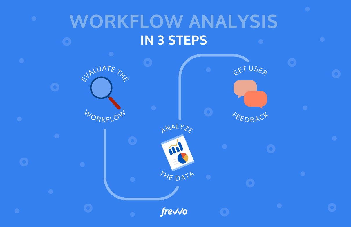 Workflow Analysis How To Improve And Optimize Your Processes Frevvo Blog 7502
