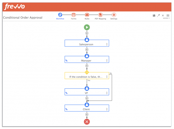 6 Ingenious Business Process Automation Examples Frev 