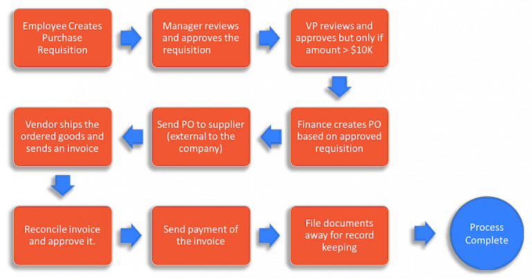 The Step By Step Guide To Improving Workflow Efficiency Frevvo Blog 8634