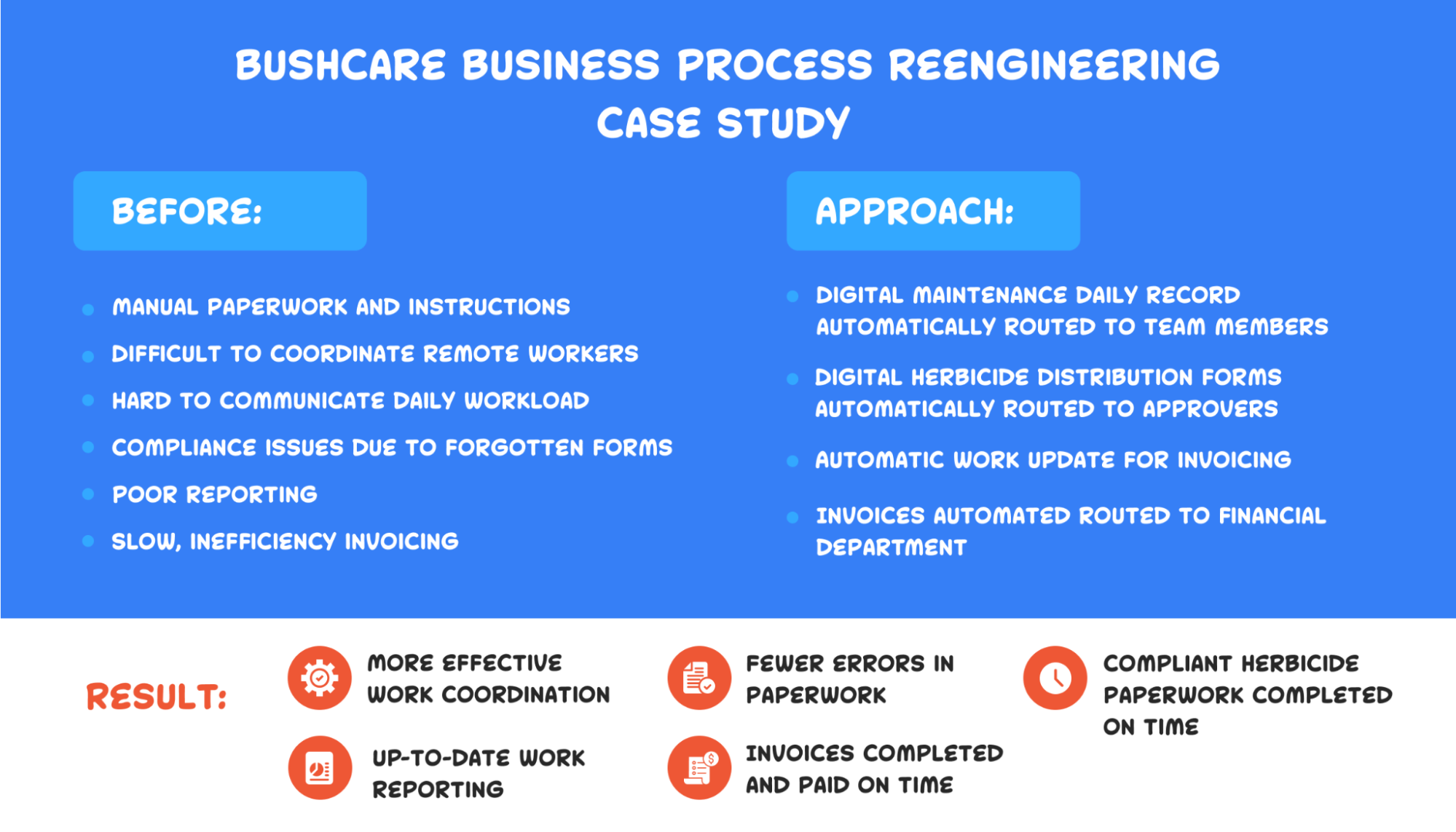 case study on business process reengineering