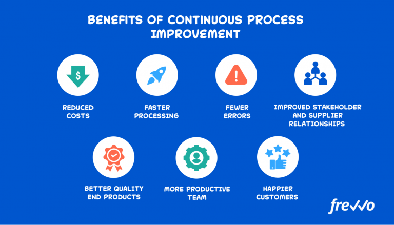 Continuous Process Improvement: Benefits and Strategies frevvo Blog