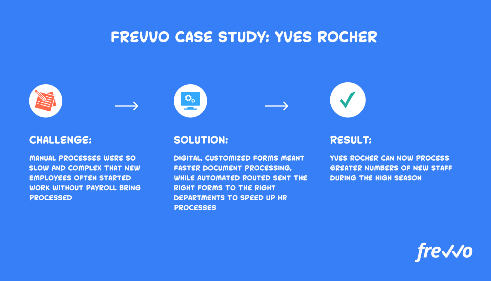 Case study of Yves Rocher using Frevvo