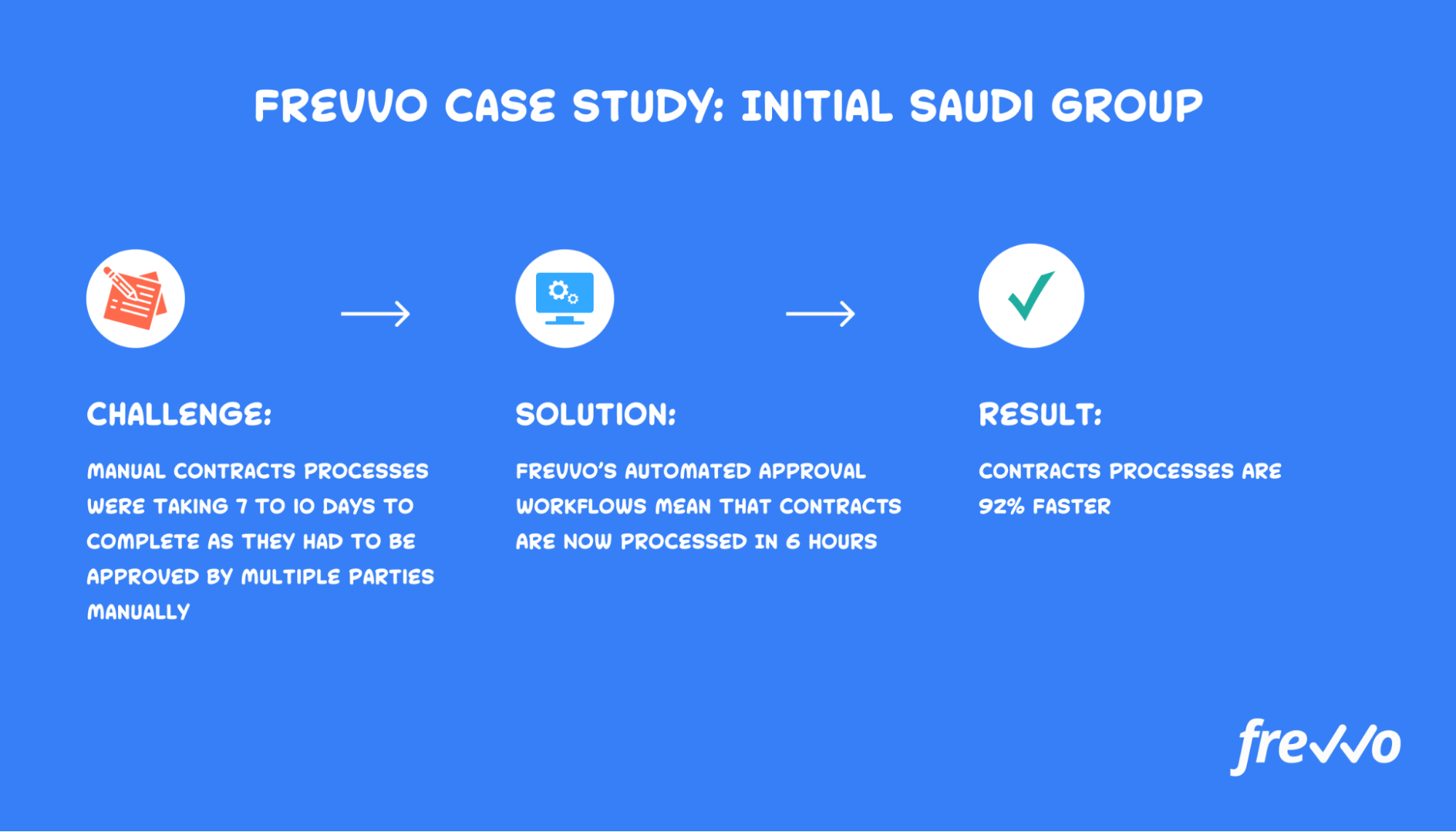 Initial Saudi Group case study using frevvo