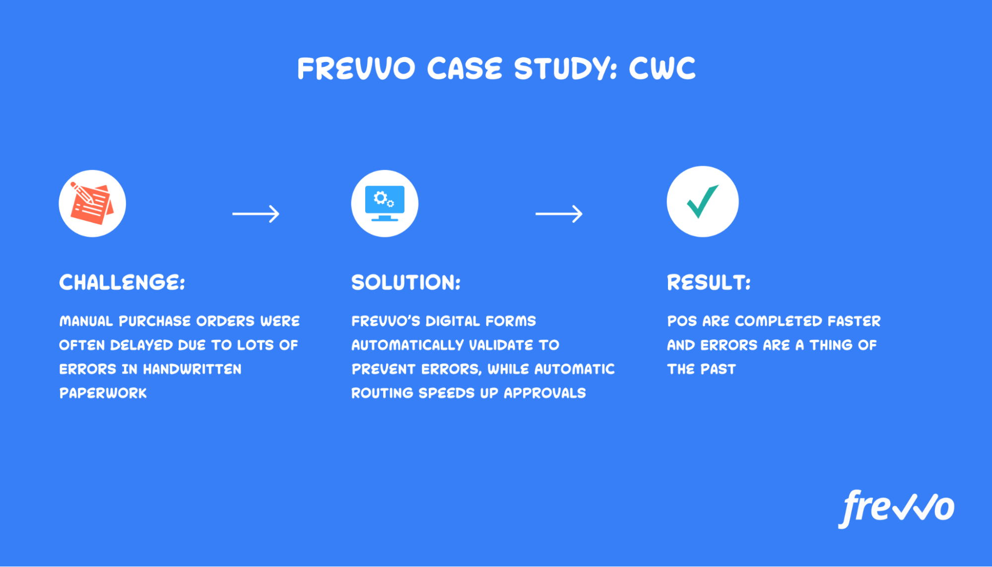 case study of CWC using frevvo