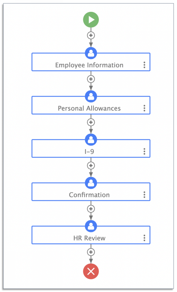 Business Process Transformation How To Boost Productivity Frevvo Blog 8466