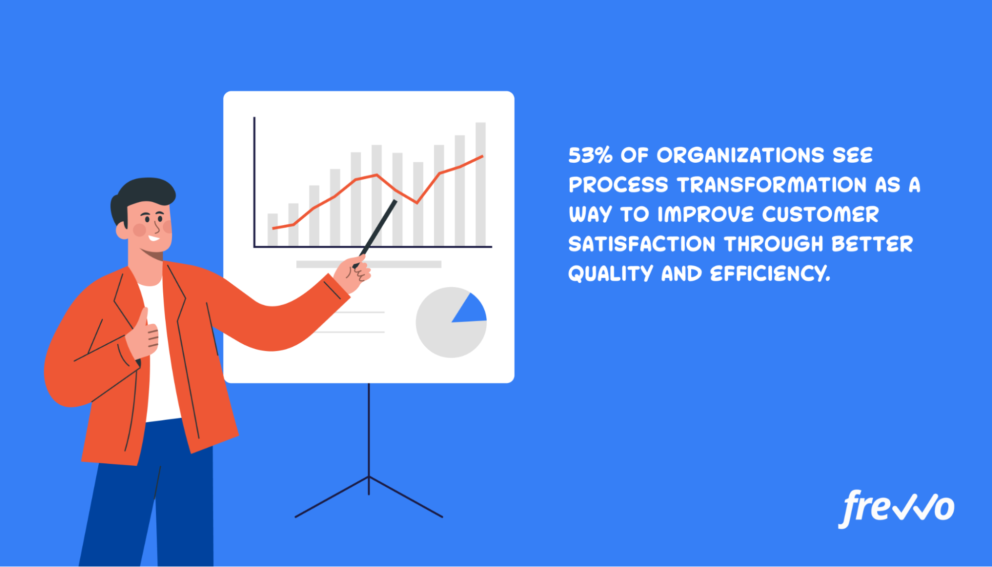 process improvement customer satisfaction statistic