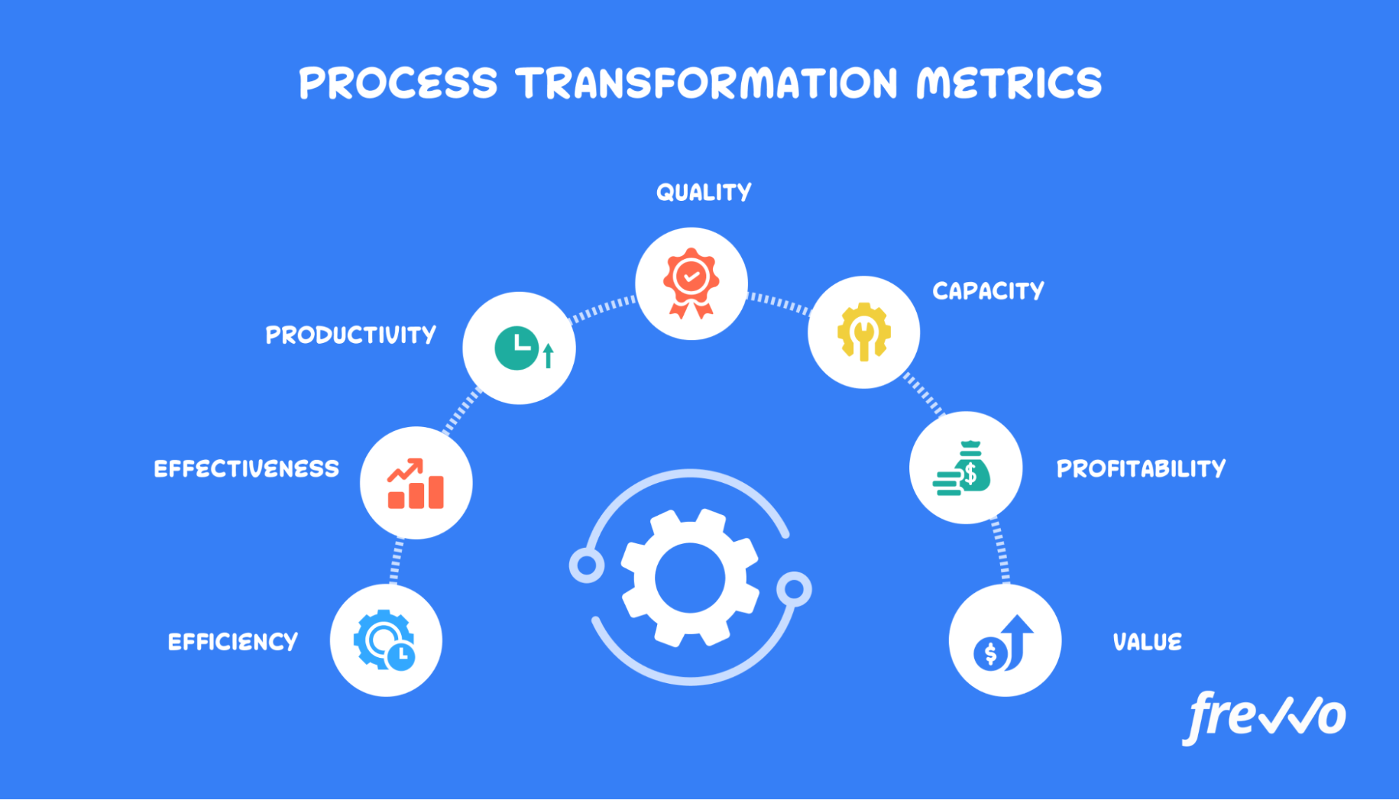 metrics for process transformation