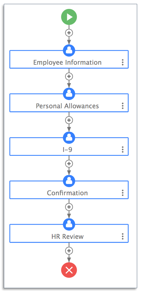 Automated workflow for employee onboarding
