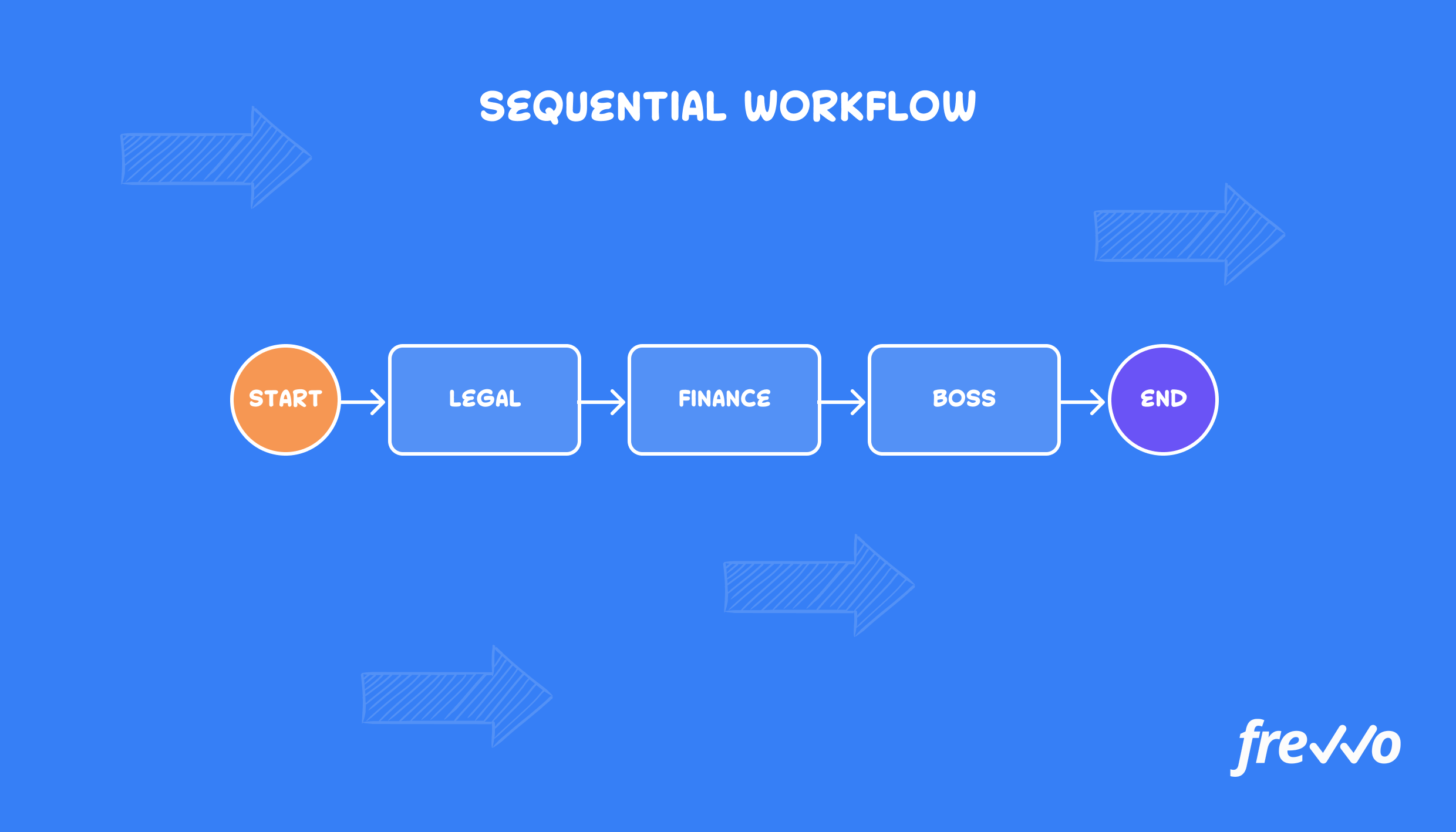 Sequential workflow example