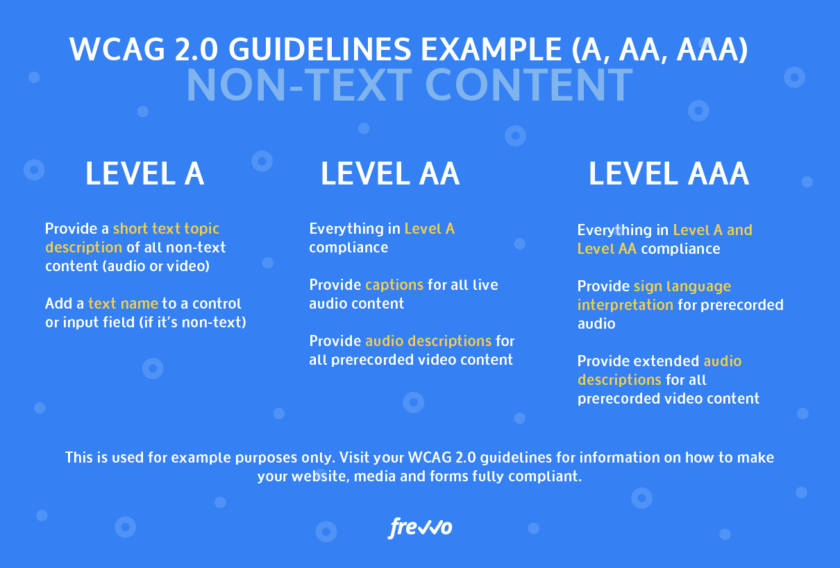 Web Content Accessibility Guidelines for non-text content