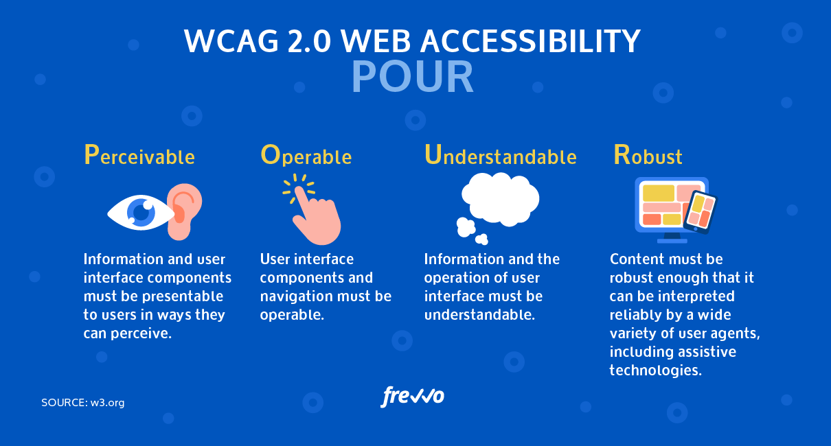 Definition of Web Content Accessibility Guidelines (WCAG)