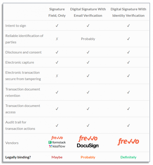 how-to-create-an-electronic-signature-frevvo-blog