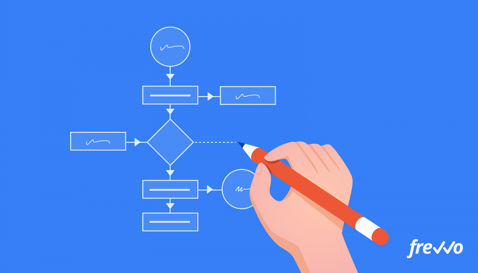 Process Integration Definition Examples And How To Get Started Frevvo Blog 1144