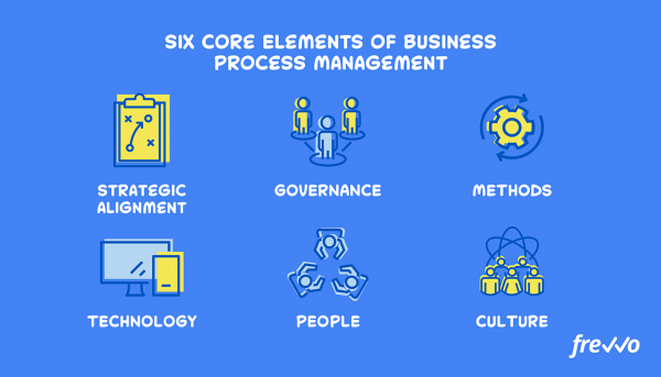 Business Process Management The Complete Guide Frevvo Blog 3997