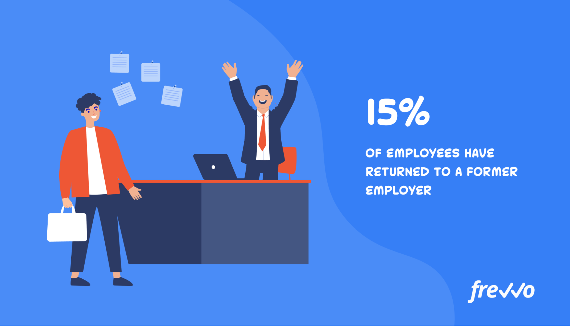 15% of employees have returned to a former employer