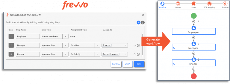 Creating a new workflow in frevvo