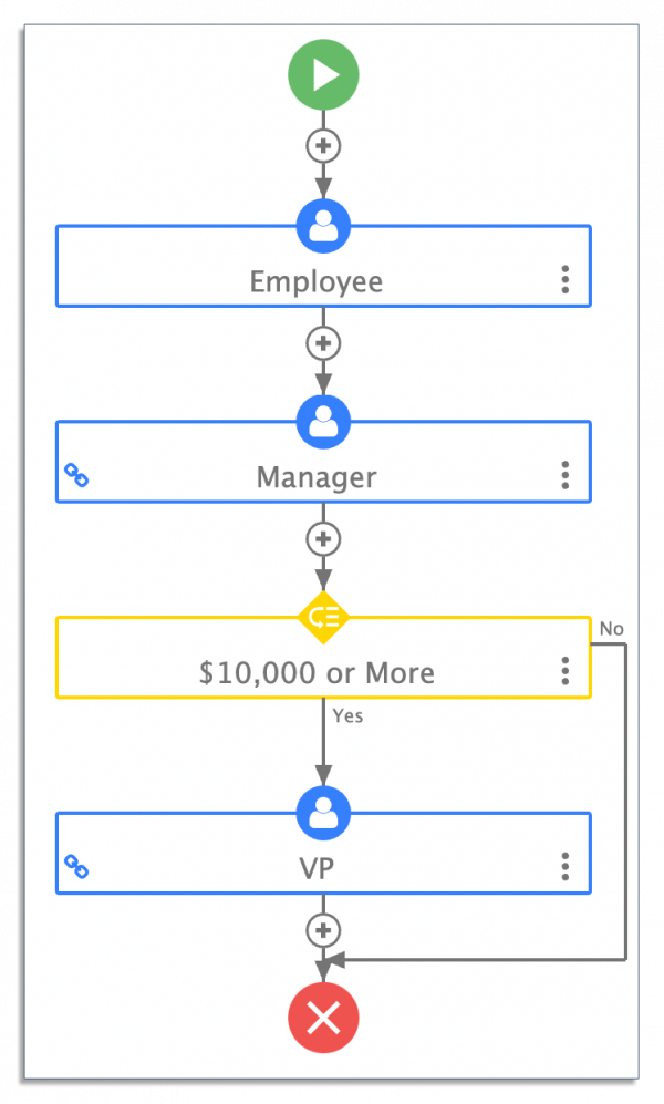 Business Process Management The Complete Guide Frevvo Blog 4932